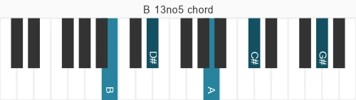 Piano voicing of chord B 13no5
